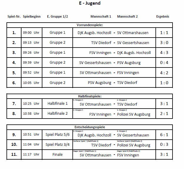 Ergebnisse E1 Hubercup Turnier 17.12